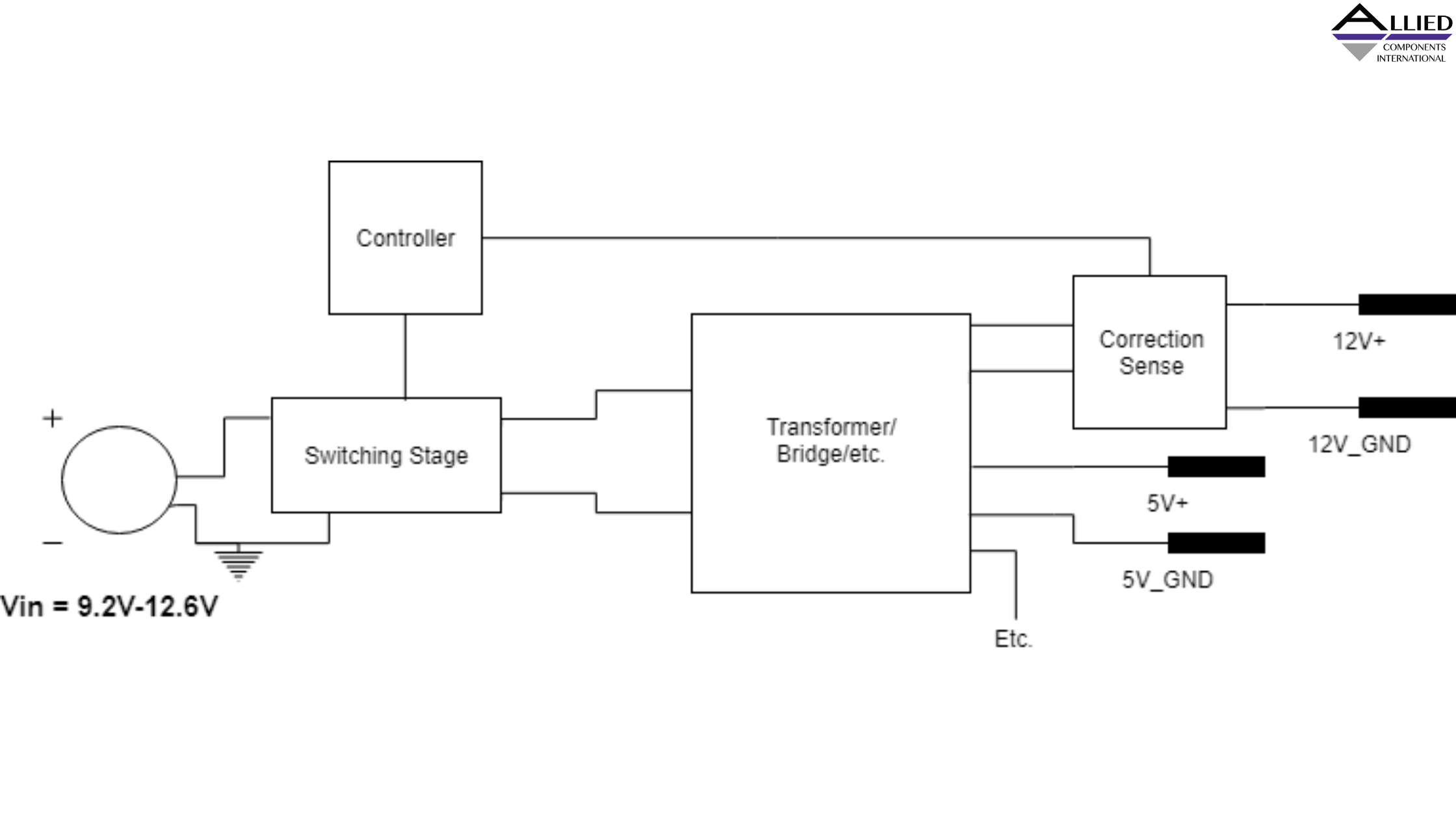 Isolated Vs Non Isolated Power Converters A Technical Comparison