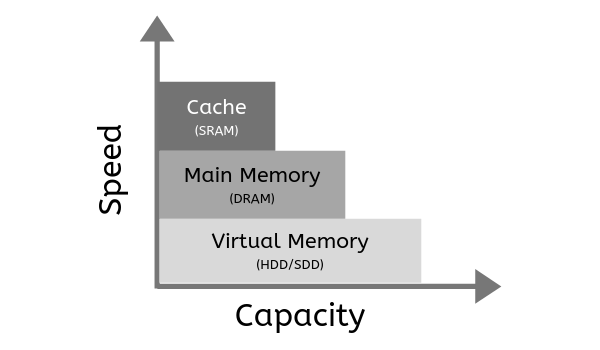 Value Based Memory Everything You Need to Know About Virtual Memory – Allied Components ...